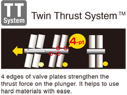 Twin Trust systeem kitpistool